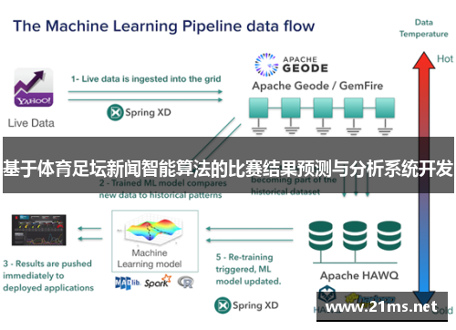 基于体育足坛新闻智能算法的比赛结果预测与分析系统开发