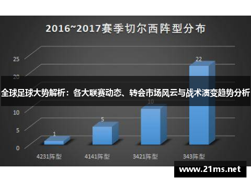 全球足球大势解析：各大联赛动态、转会市场风云与战术演变趋势分析